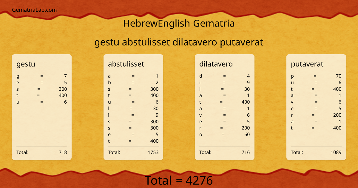 gestu abstulisset dilatavero putaverat in hebrewEnglish Gematria